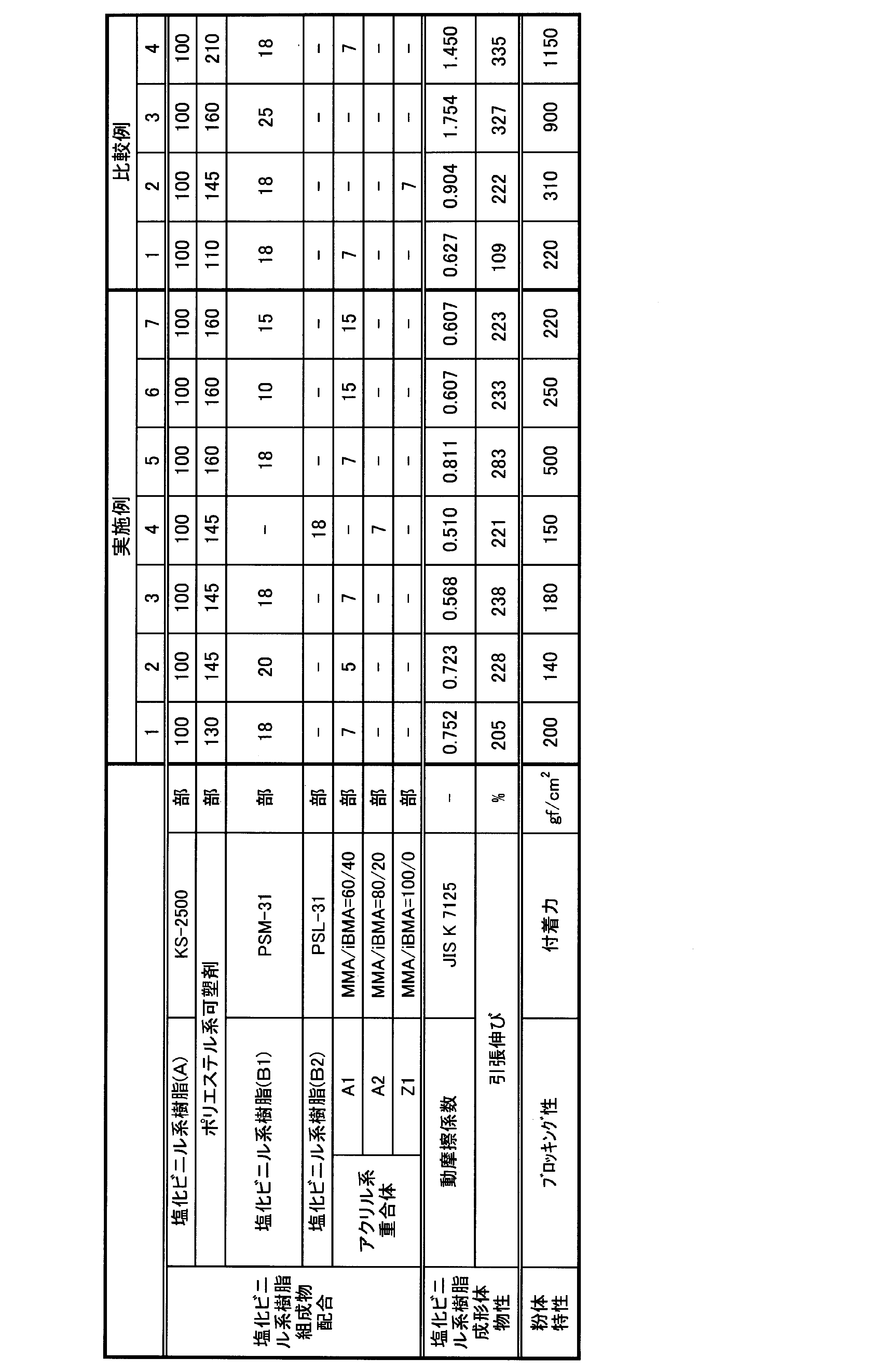Figure JPOXMLDOC01-appb-T000004