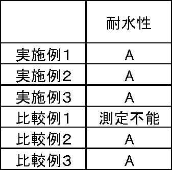 Figure JPOXMLDOC01-appb-T000003