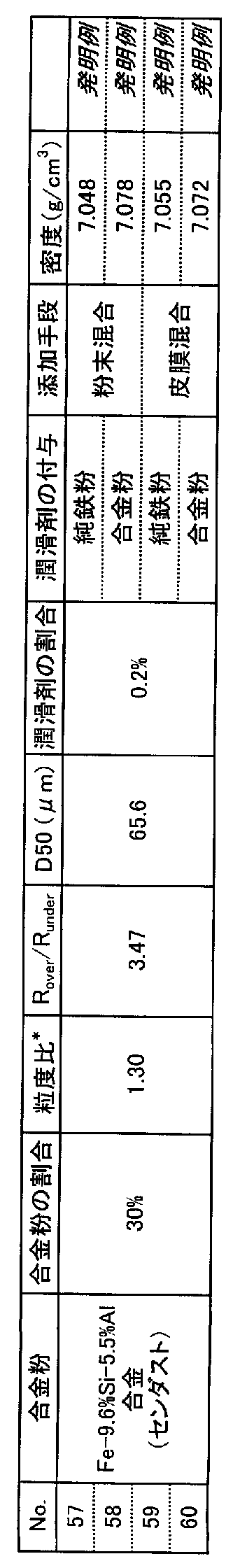 Figure JPOXMLDOC01-appb-T000004