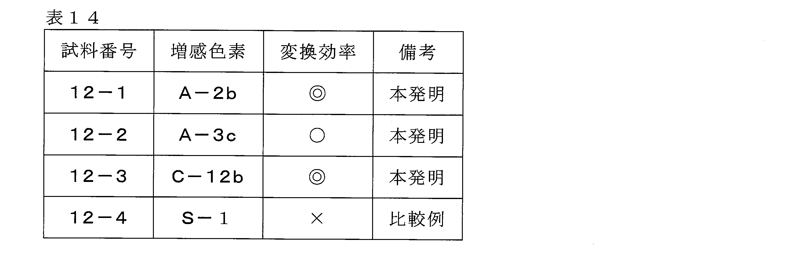 Figure JPOXMLDOC01-appb-T000069