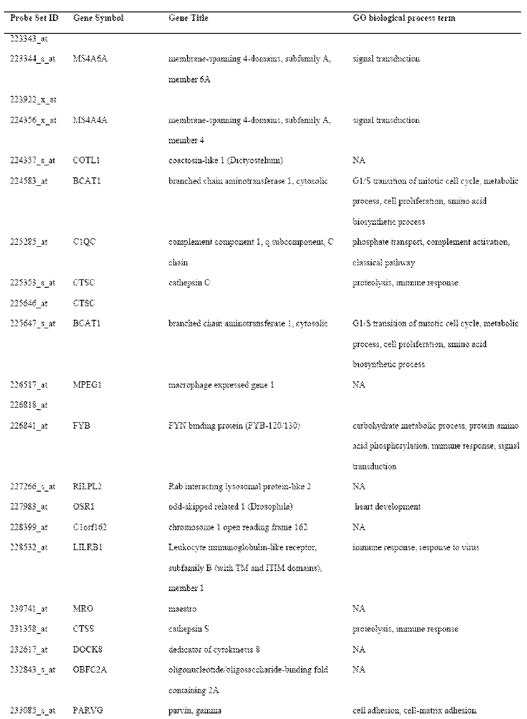 Figure imgf000053_0001