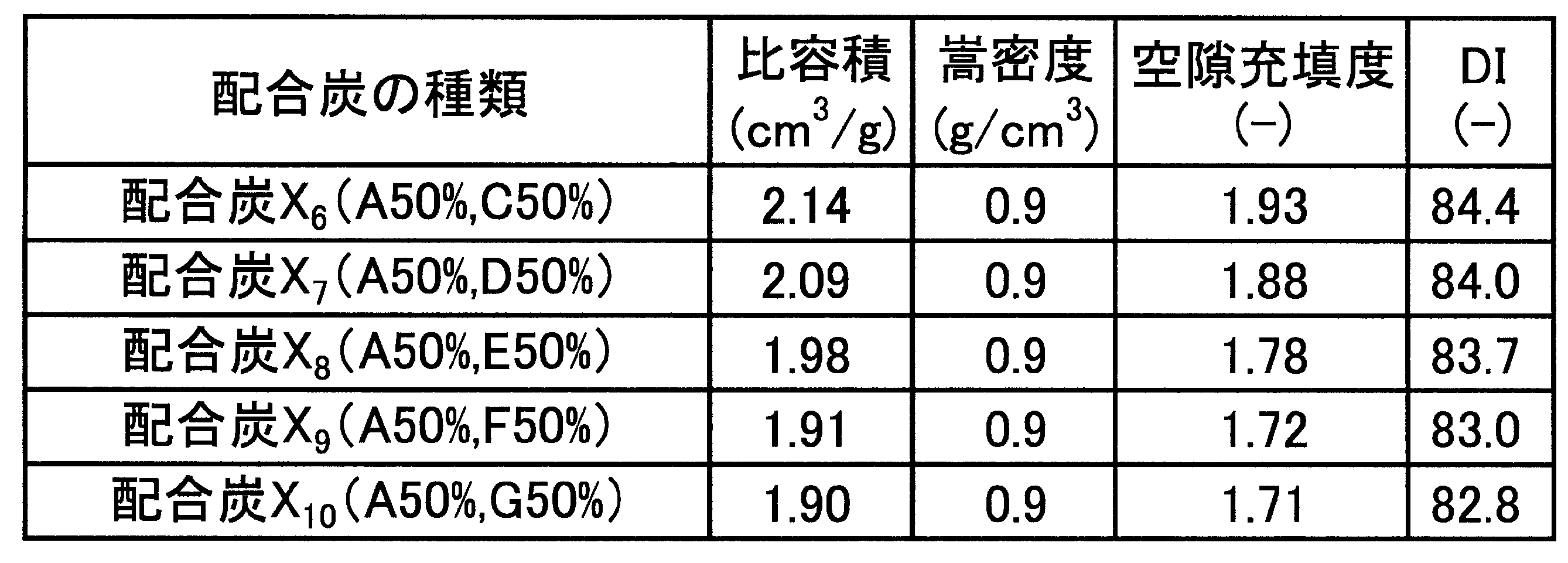 Figure JPOXMLDOC01-appb-T000006