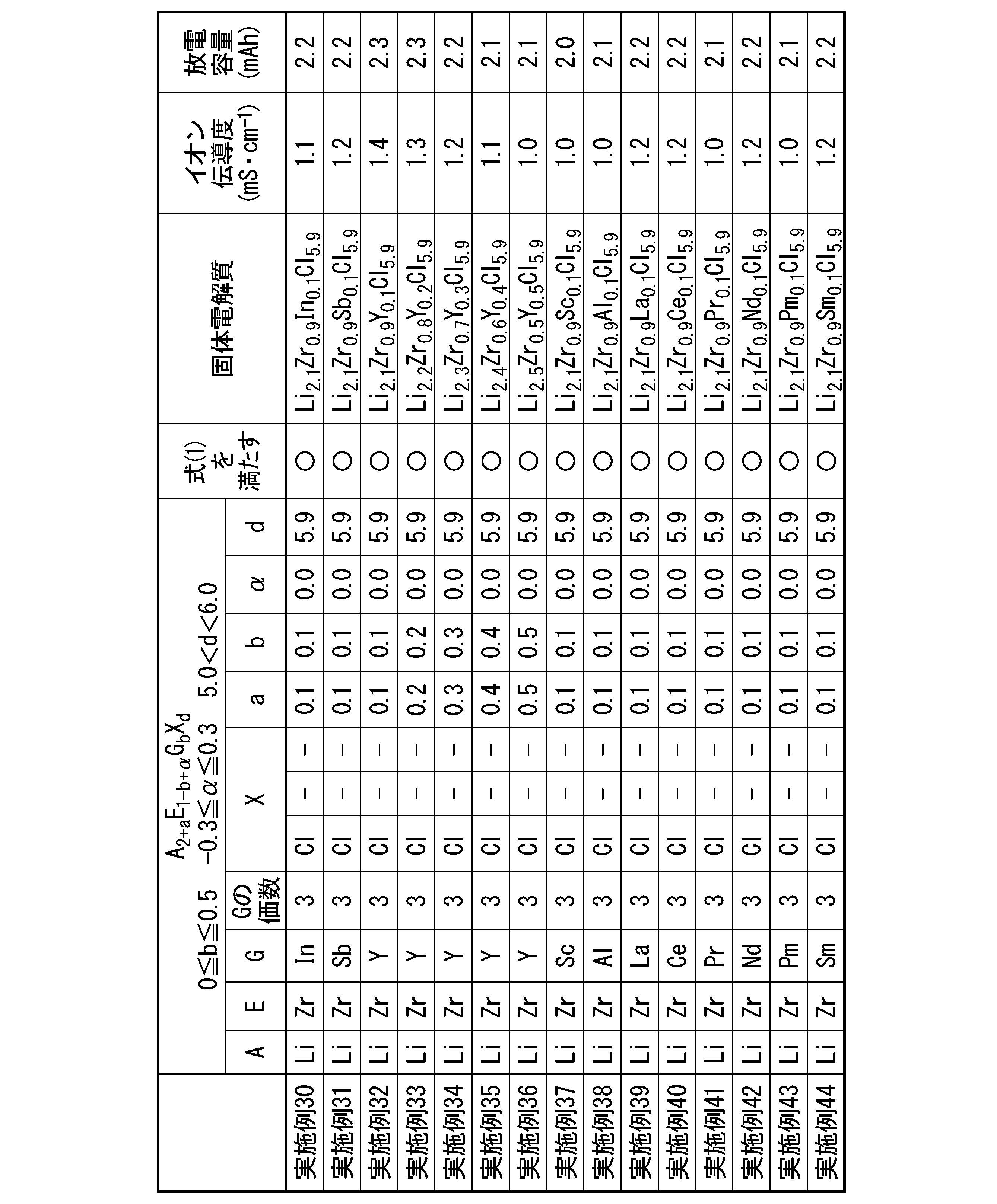 Figure JPOXMLDOC01-appb-T000007