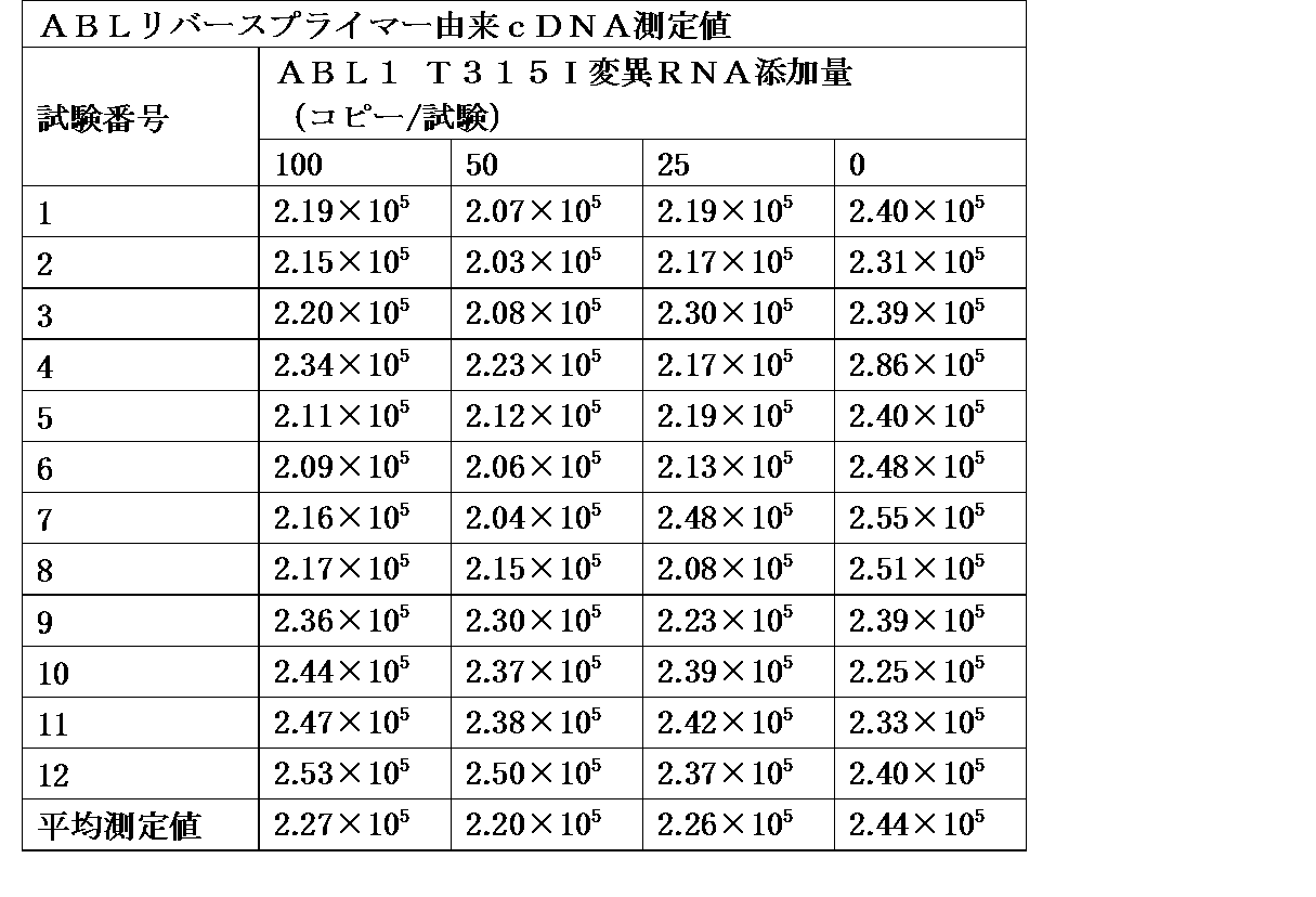 Figure JPOXMLDOC01-appb-T000008