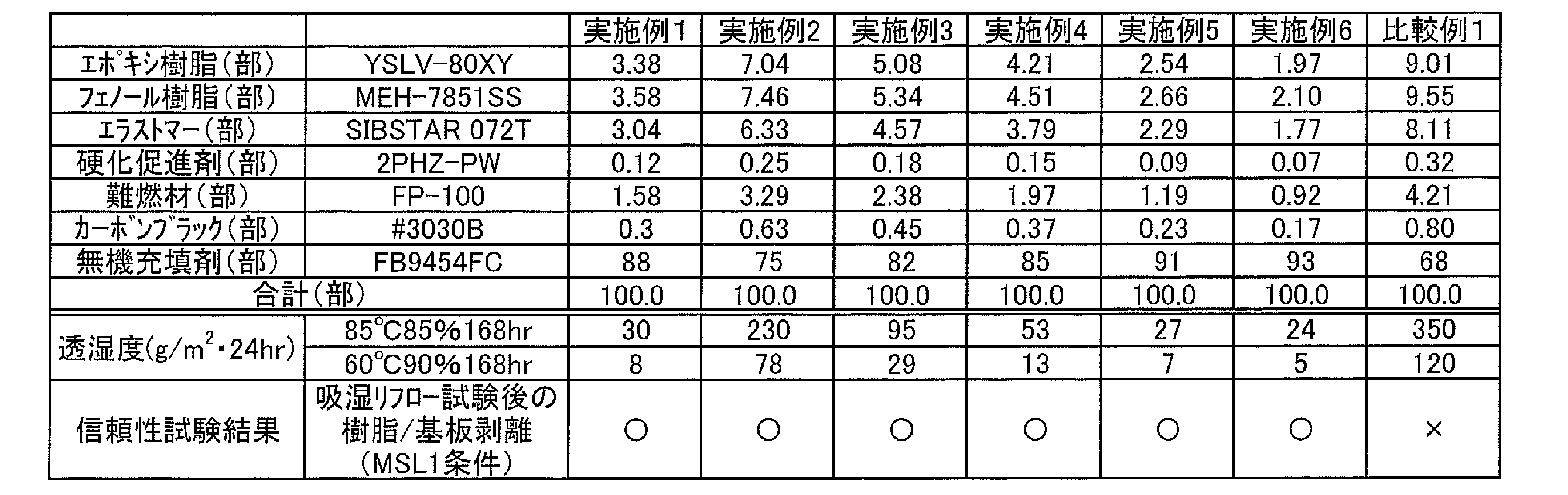 Figure JPOXMLDOC01-appb-T000001