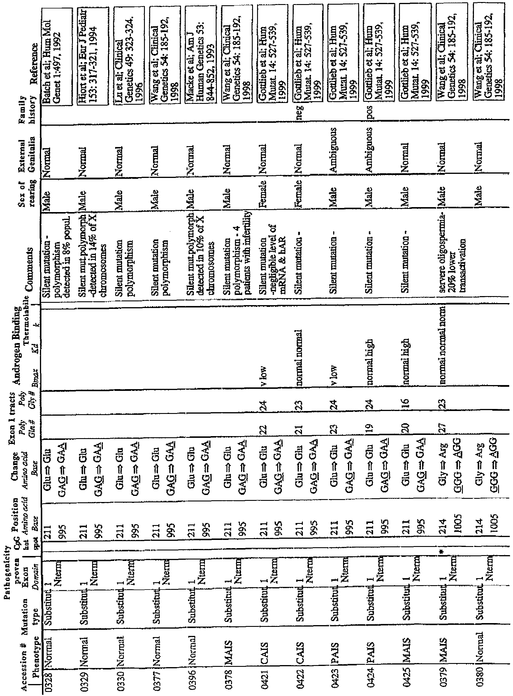 Figure imgb0004