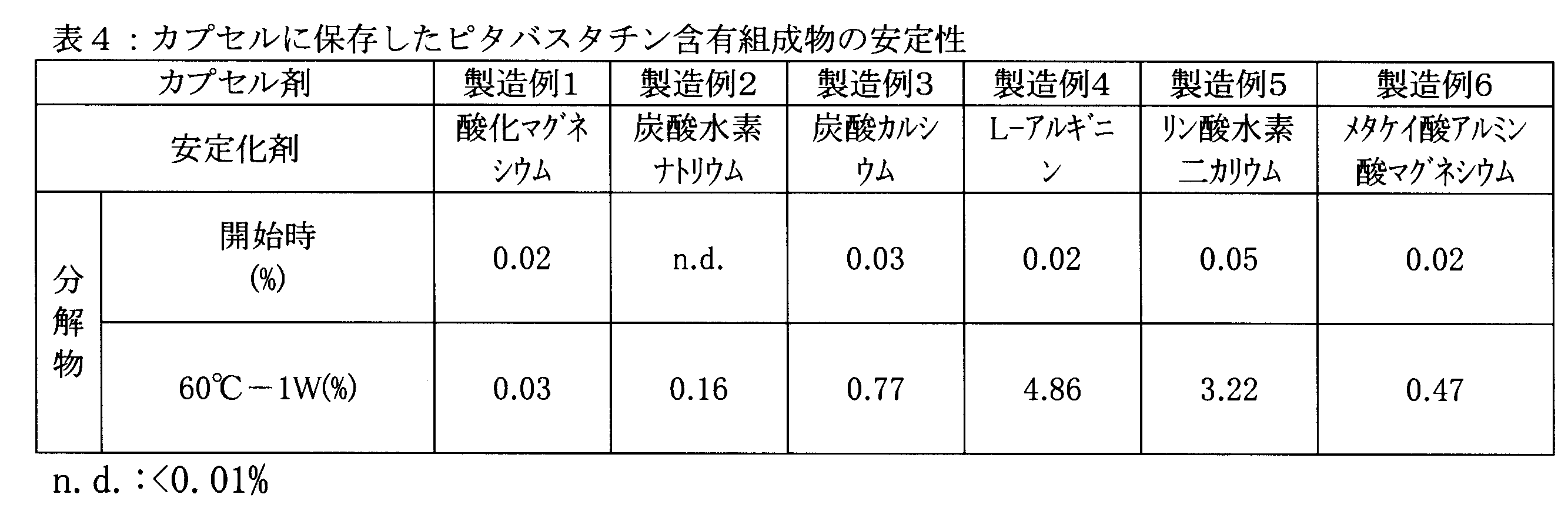 Figure JPOXMLDOC01-appb-T000004