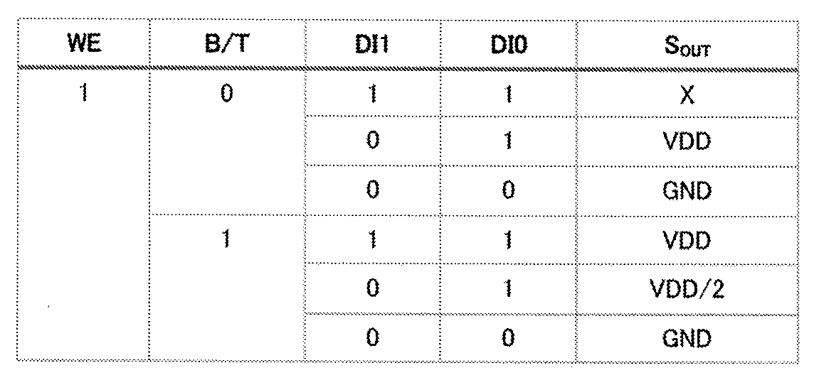 Figure JPOXMLDOC01-appb-T000001