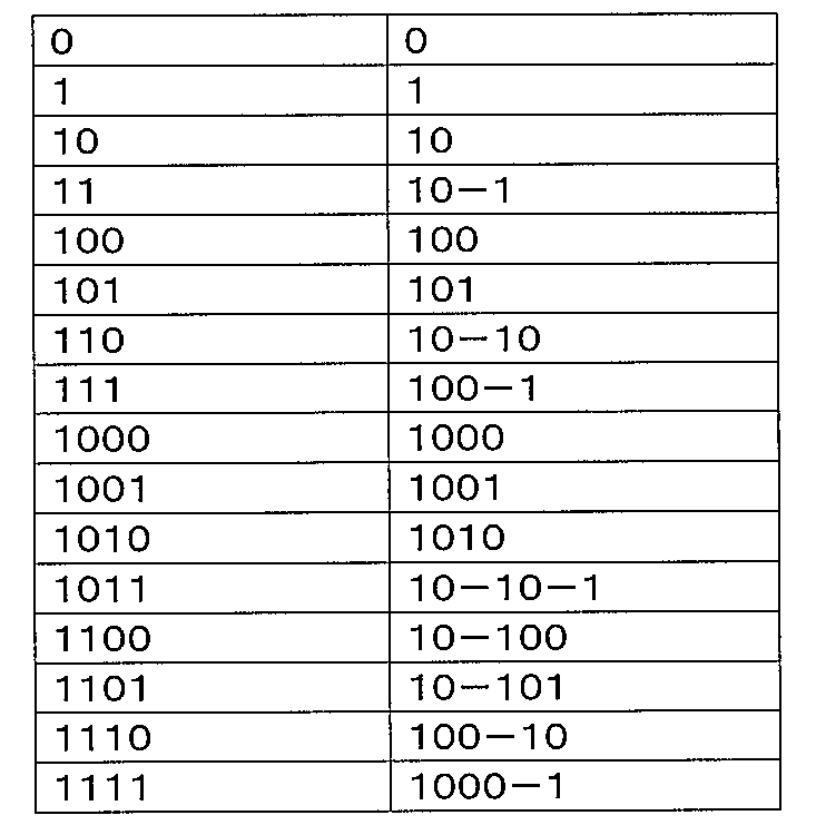 Figure JPOXMLDOC01-appb-T000001
