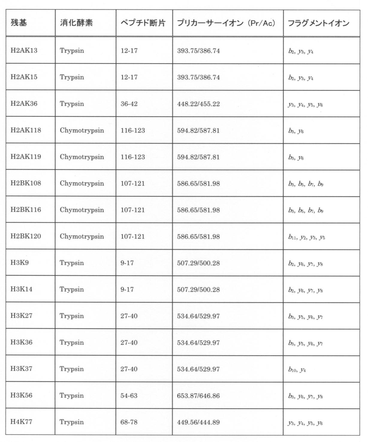 Figure JPOXMLDOC01-appb-T000007
