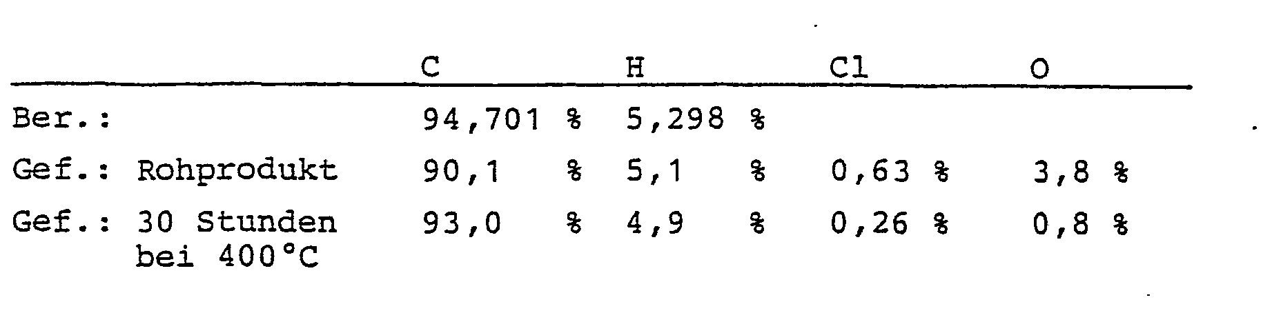 Figure imgb0002