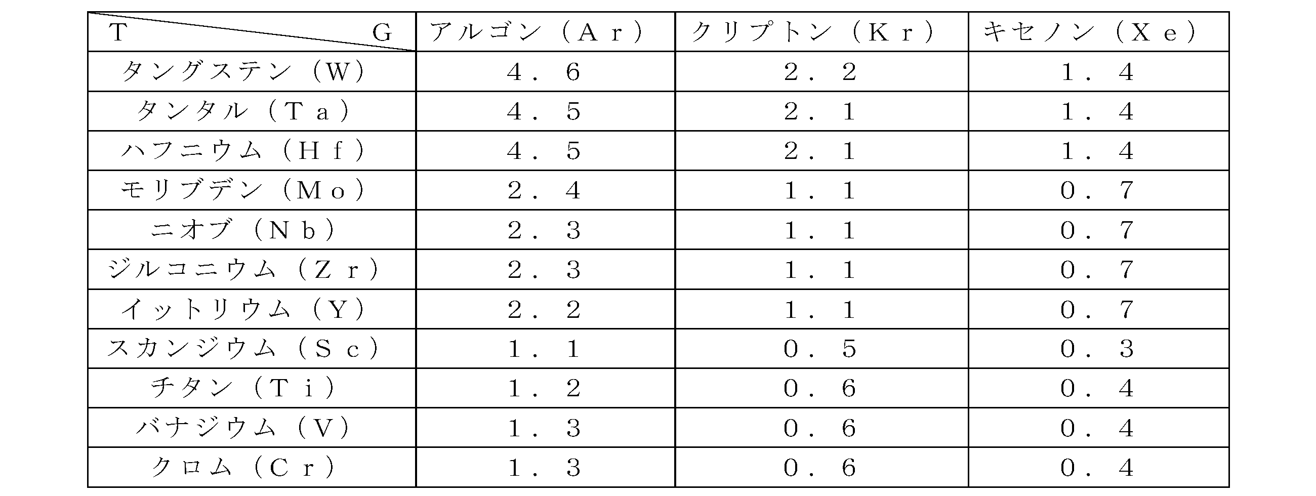 Figure JPOXMLDOC01-appb-T000006