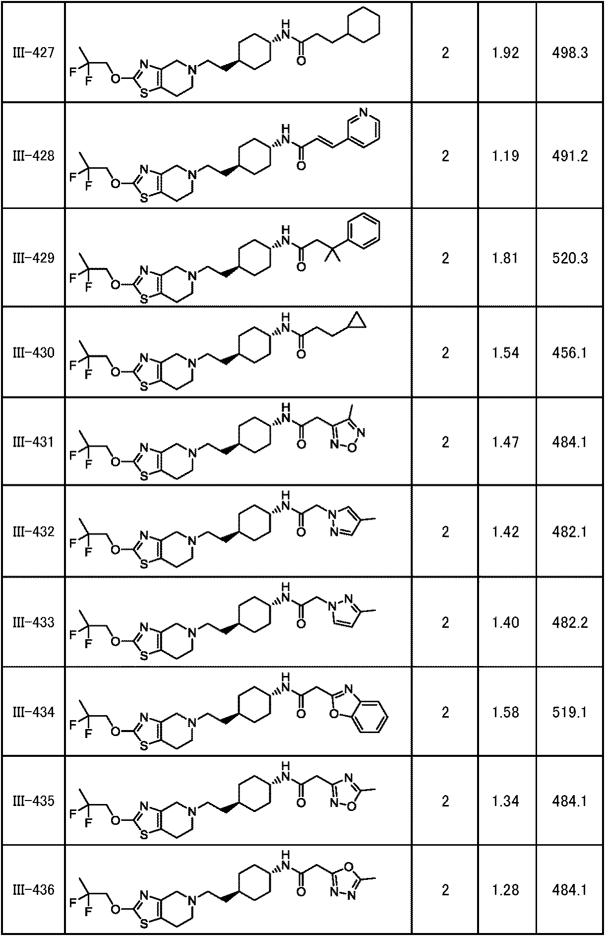 Figure JPOXMLDOC01-appb-T000272