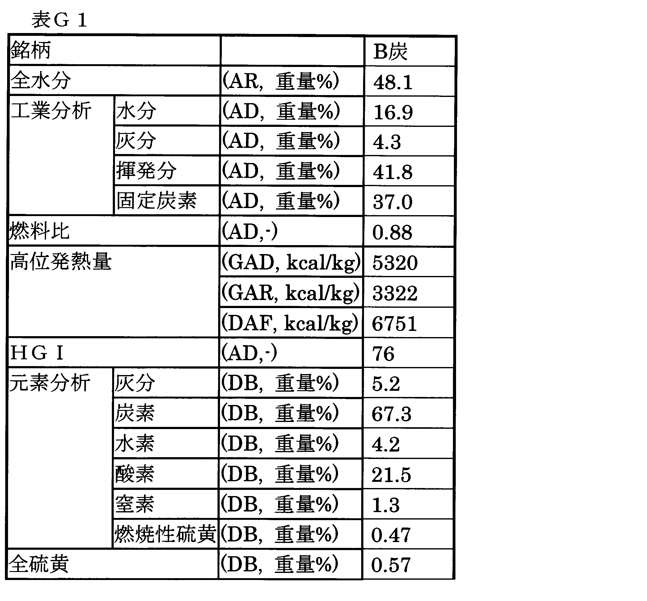 Figure JPOXMLDOC01-appb-T000032