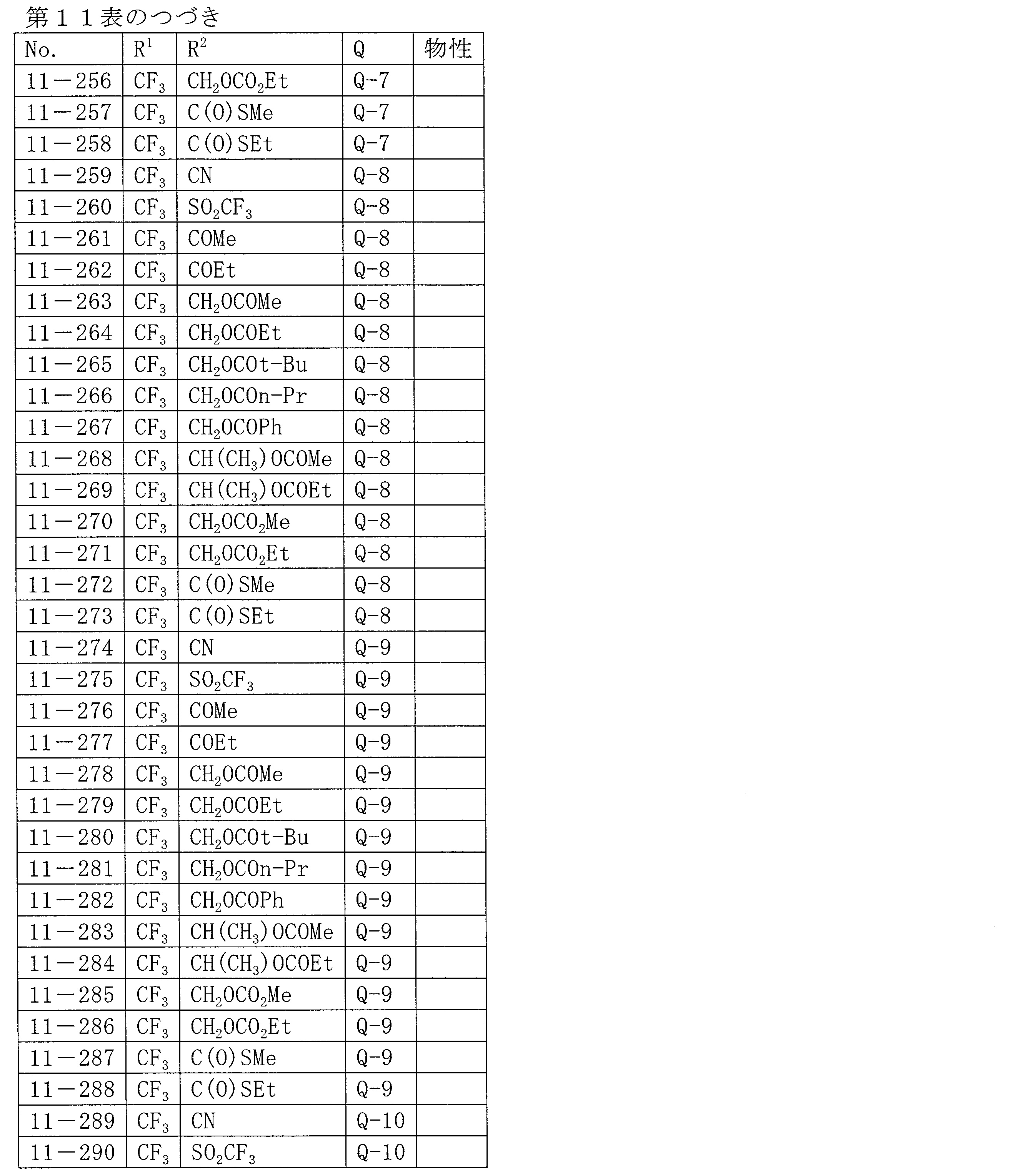 Figure JPOXMLDOC01-appb-T000082