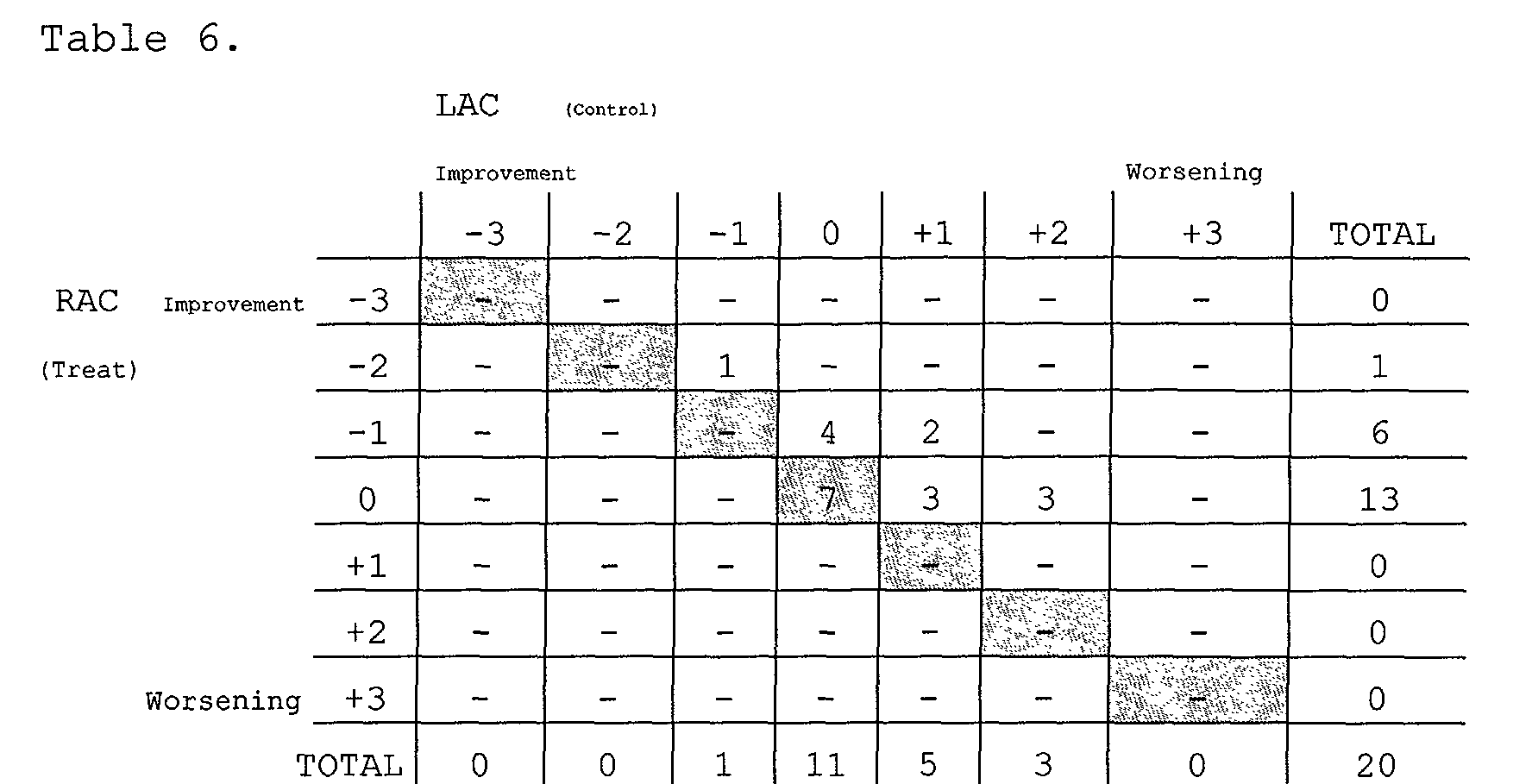 Figure 00120001