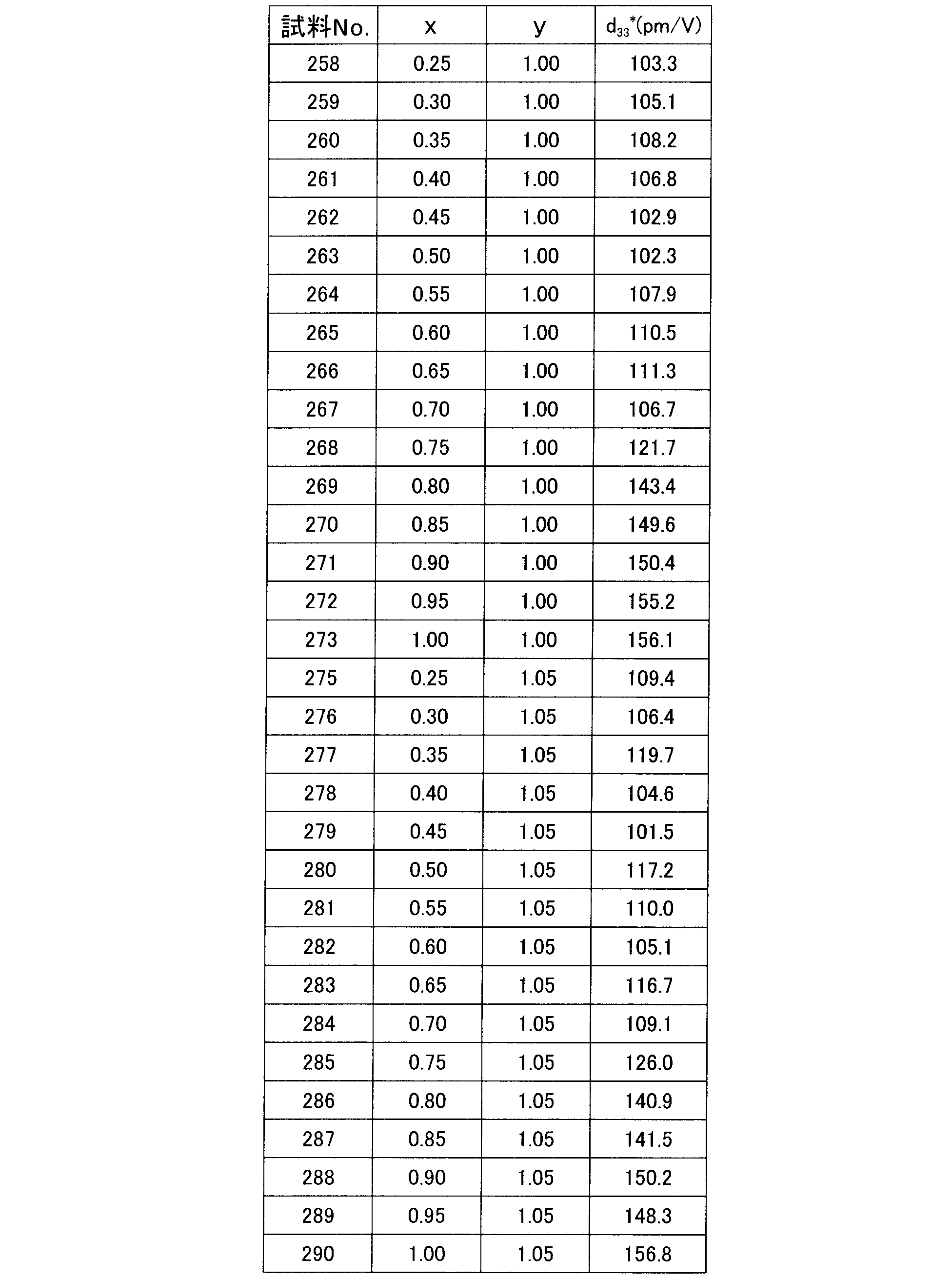 Figure JPOXMLDOC01-appb-T000017