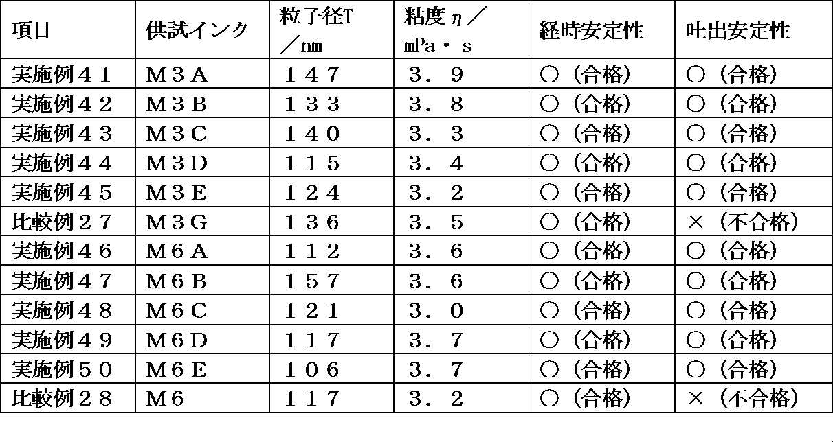 Figure JPOXMLDOC01-appb-T000007