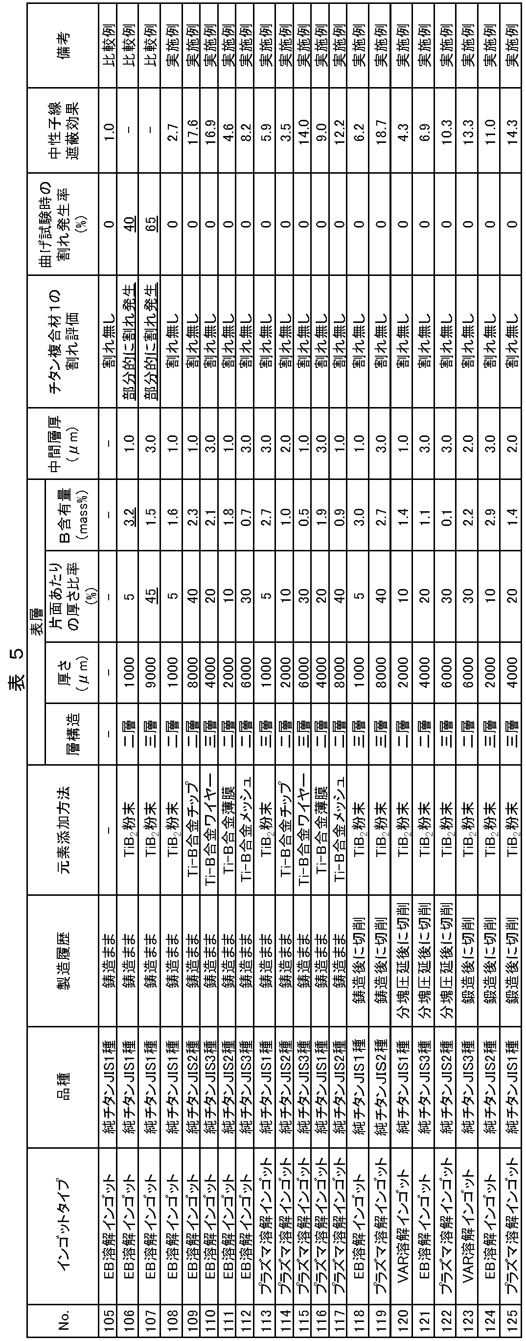 Figure JPOXMLDOC01-appb-T000005