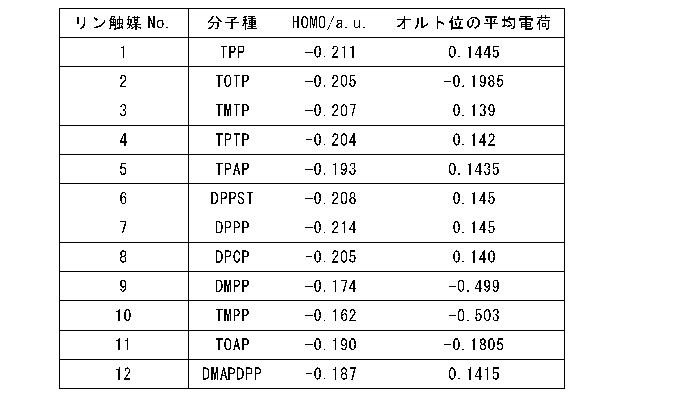 Figure JPOXMLDOC01-appb-T000050