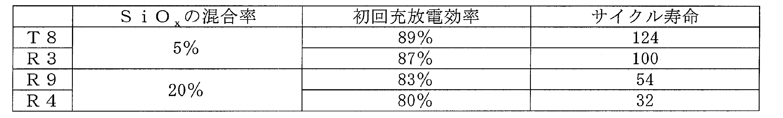 Figure JPOXMLDOC01-appb-T000005