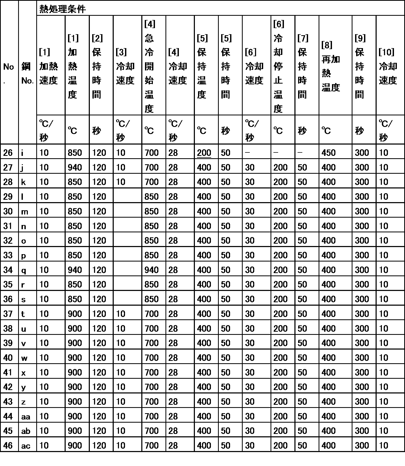 Figure JPOXMLDOC01-appb-T000003