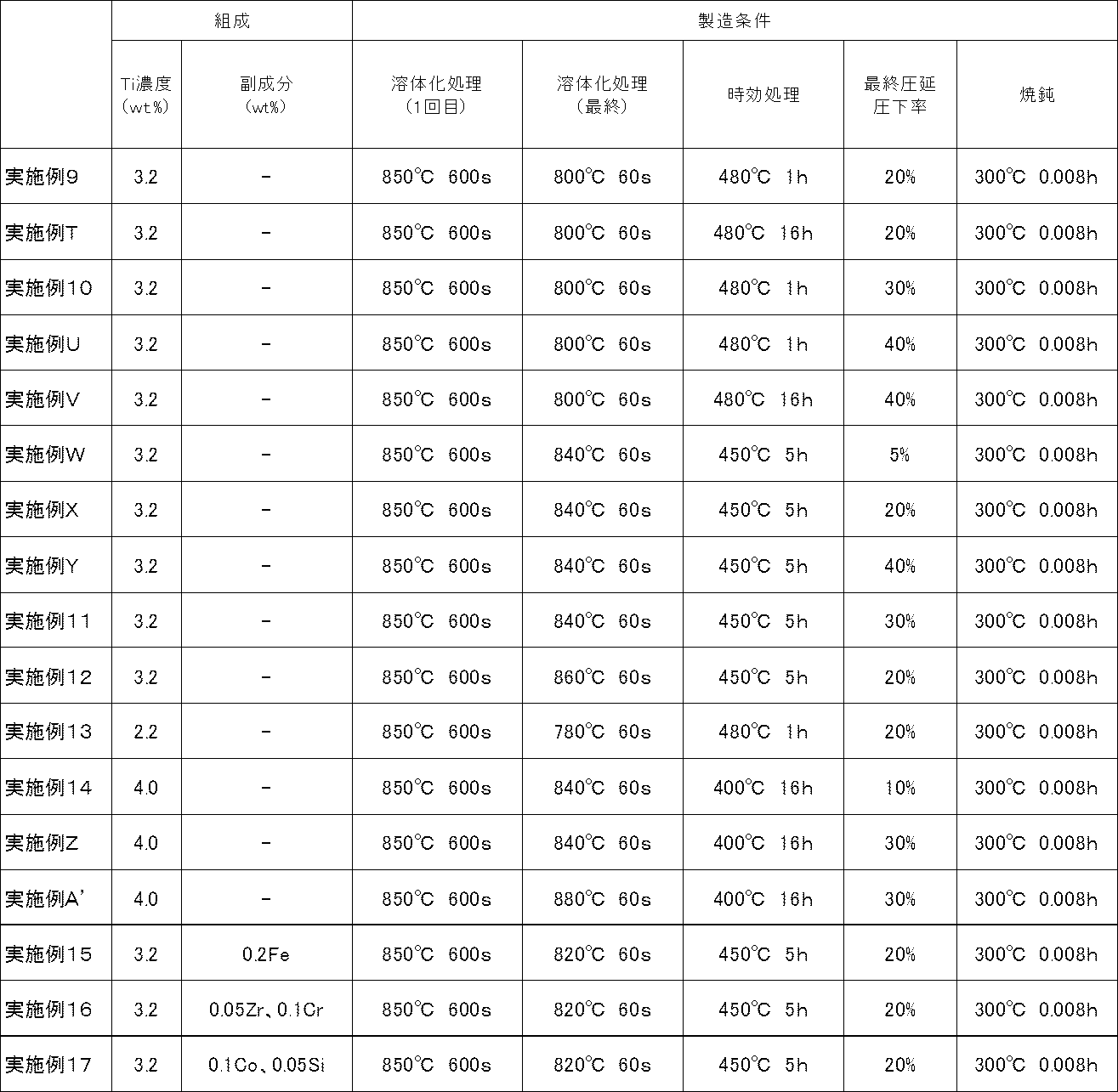 Figure JPOXMLDOC01-appb-T000003