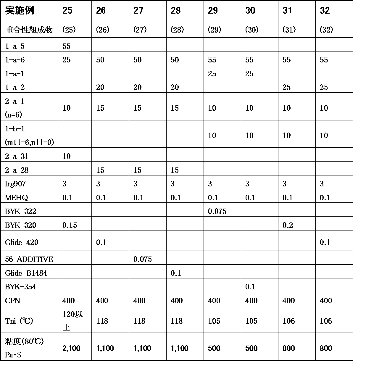 Figure JPOXMLDOC01-appb-T000159