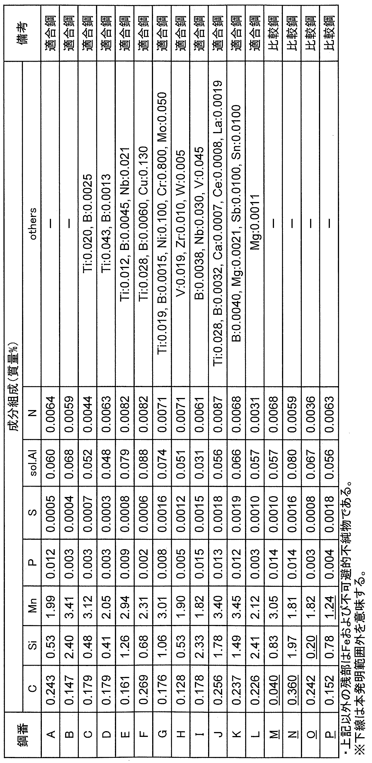 Figure JPOXMLDOC01-appb-T000001