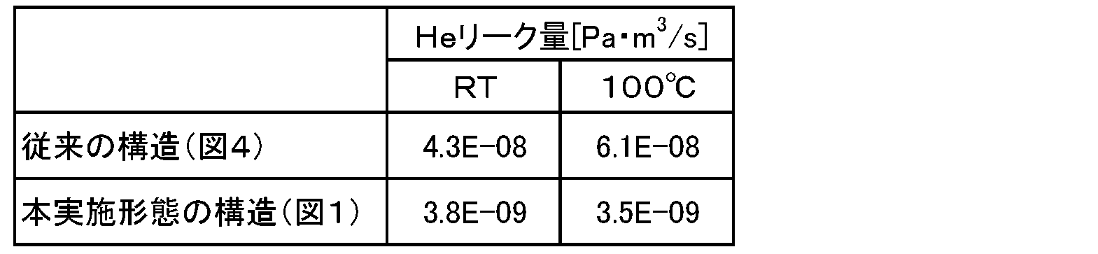 Figure JPOXMLDOC01-appb-T000002
