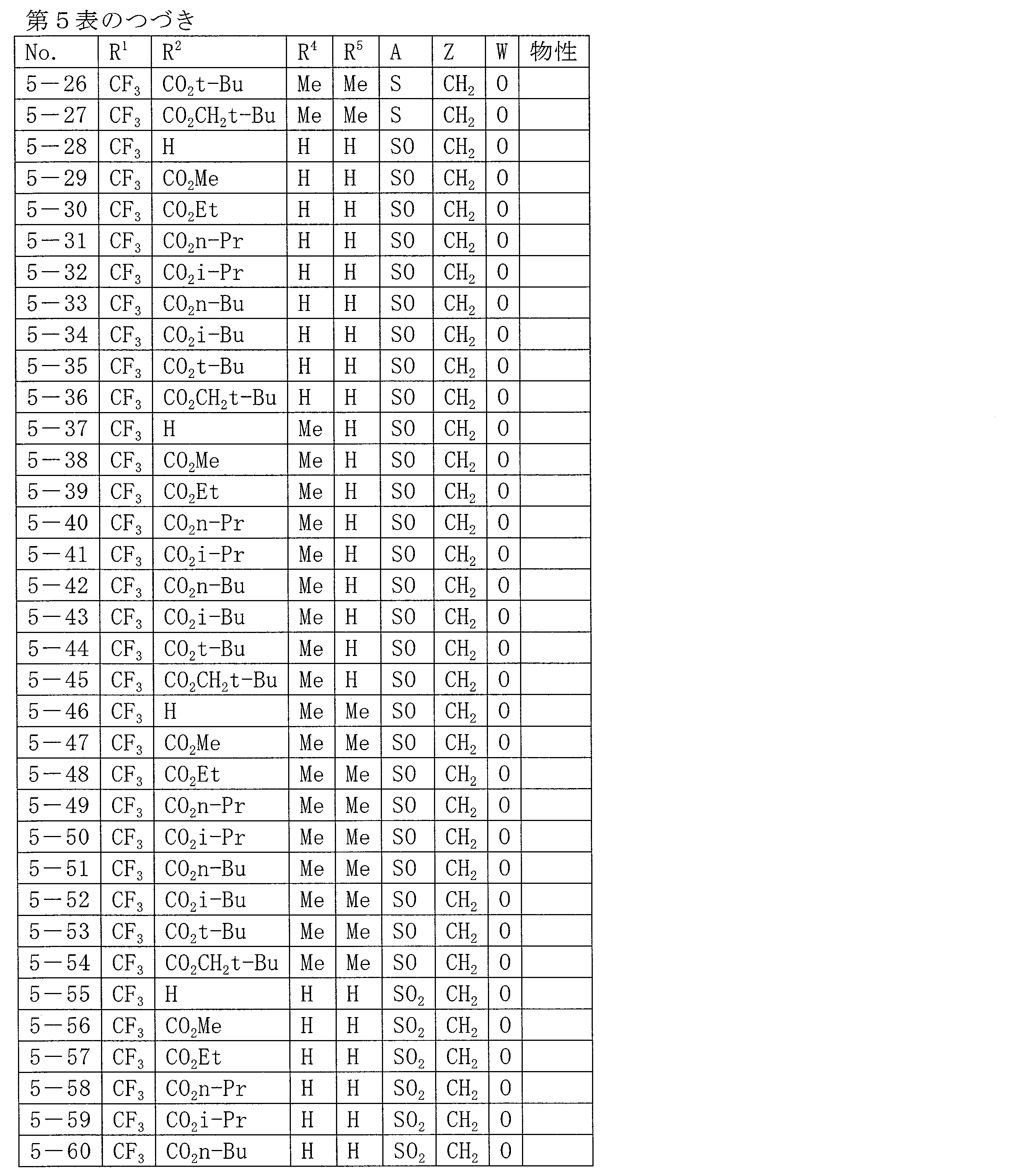 Figure JPOXMLDOC01-appb-T000062