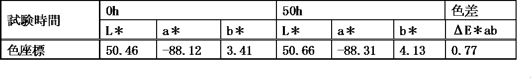 Figure JPOXMLDOC01-appb-T000070