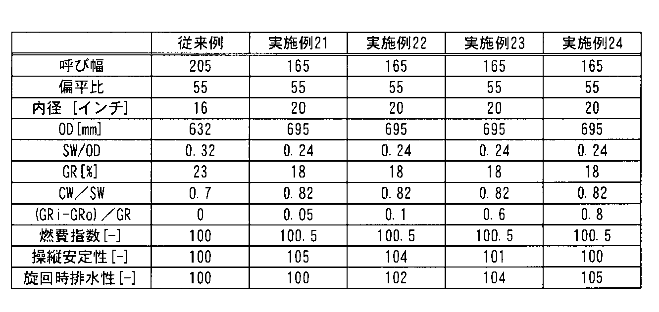 Figure JPOXMLDOC01-appb-T000005