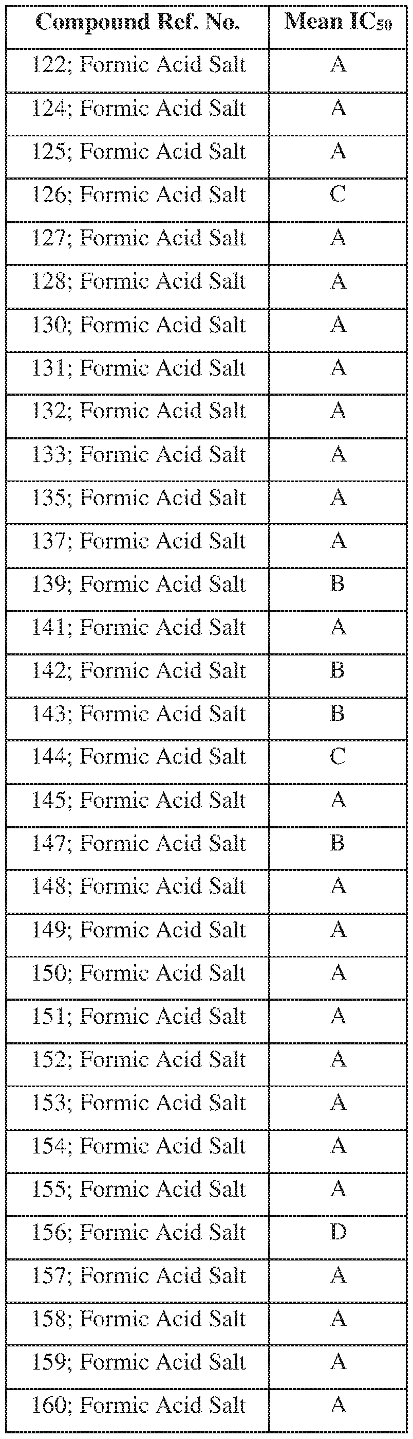 Figure imgf000145_0001