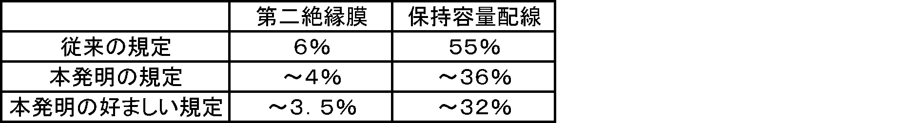 Figure JPOXMLDOC01-appb-T000001