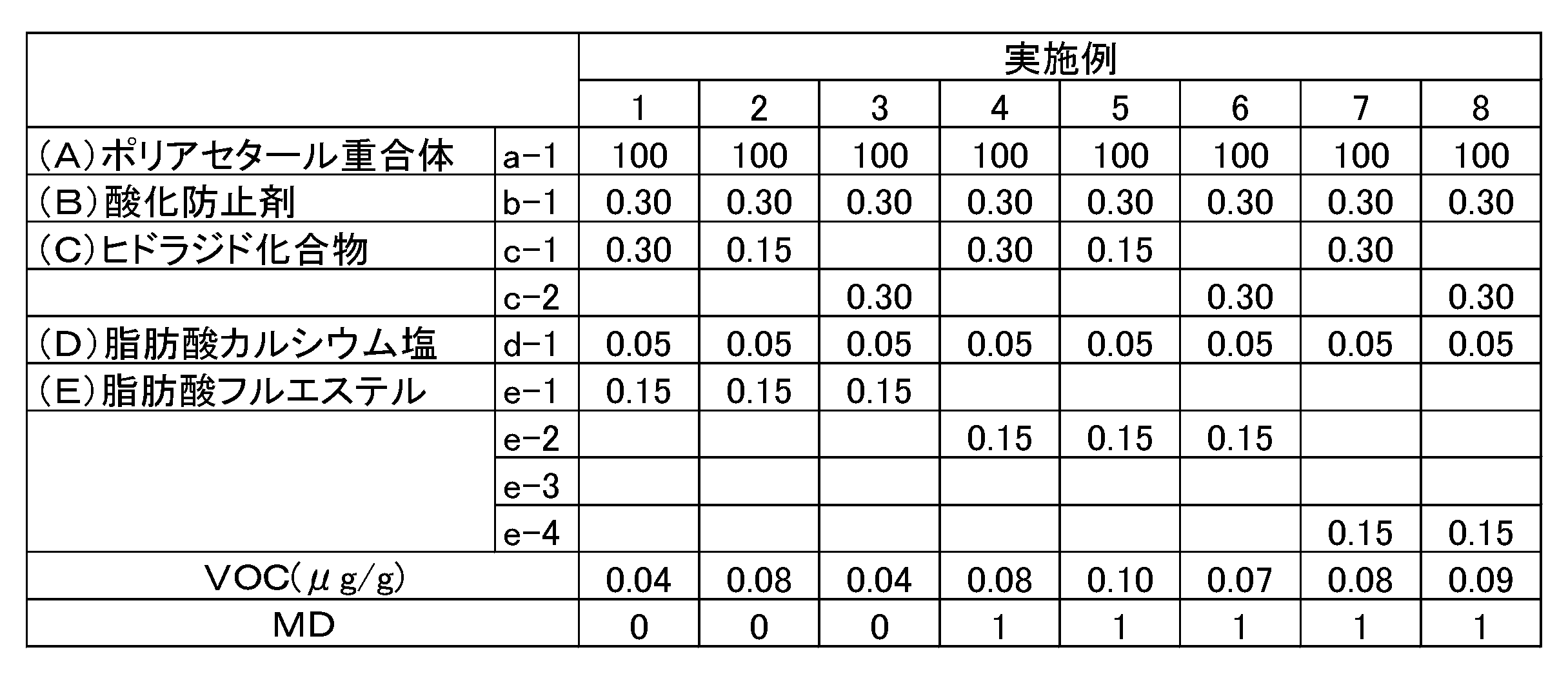 Figure JPOXMLDOC01-appb-T000001