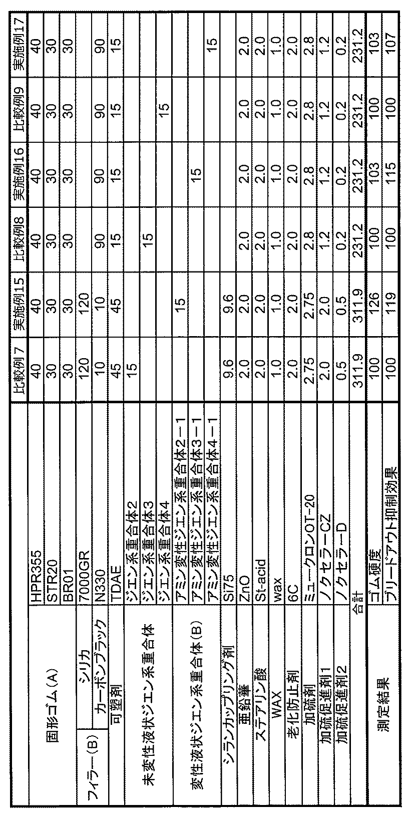 Figure JPOXMLDOC01-appb-T000010