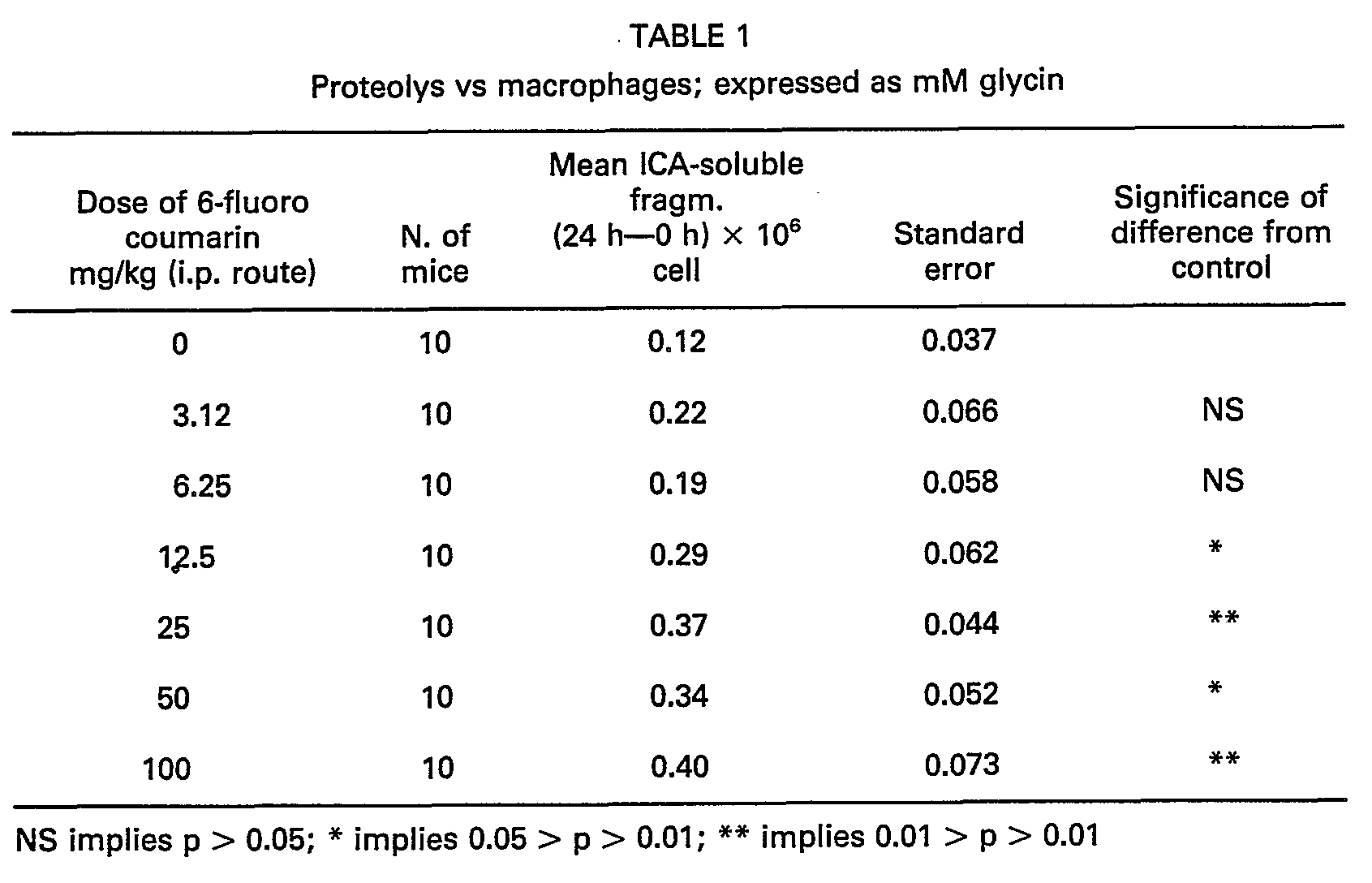 Figure imgb0012