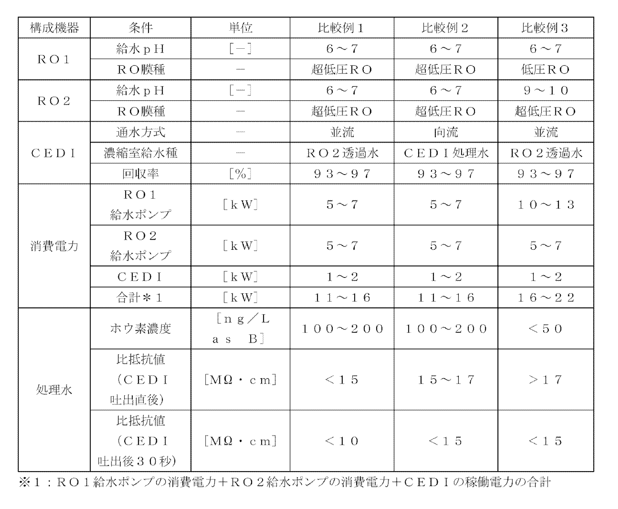 Figure JPOXMLDOC01-appb-T000002