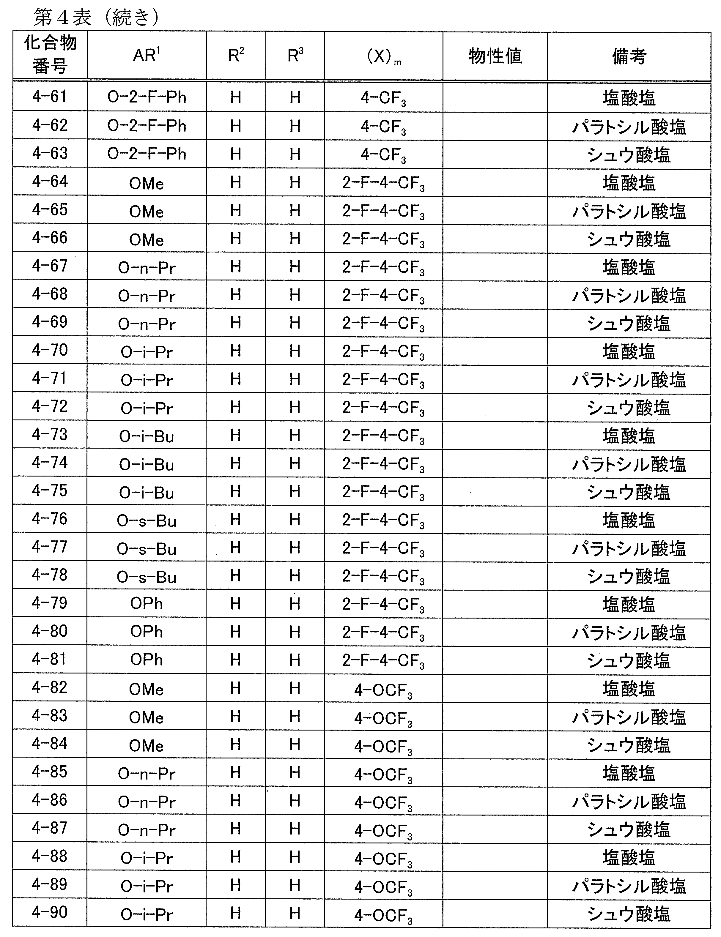 Figure JPOXMLDOC01-appb-T000030