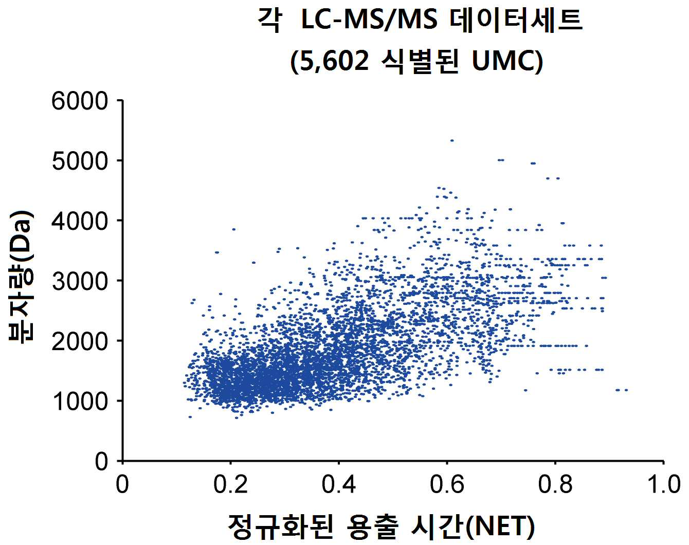 특허 도면 3