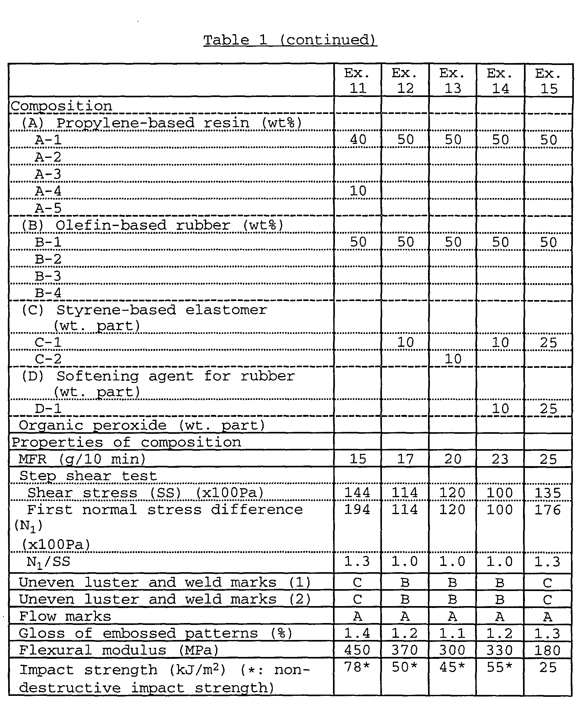 Figure 00310001