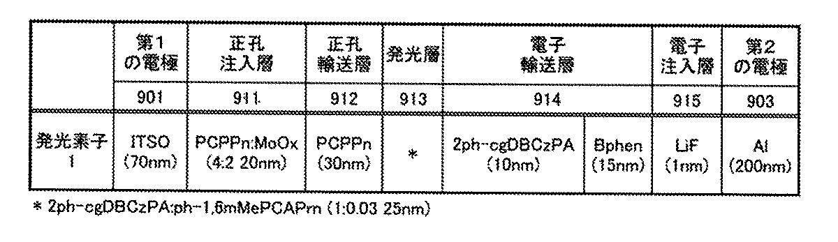 Figure JPOXMLDOC01-appb-T000028