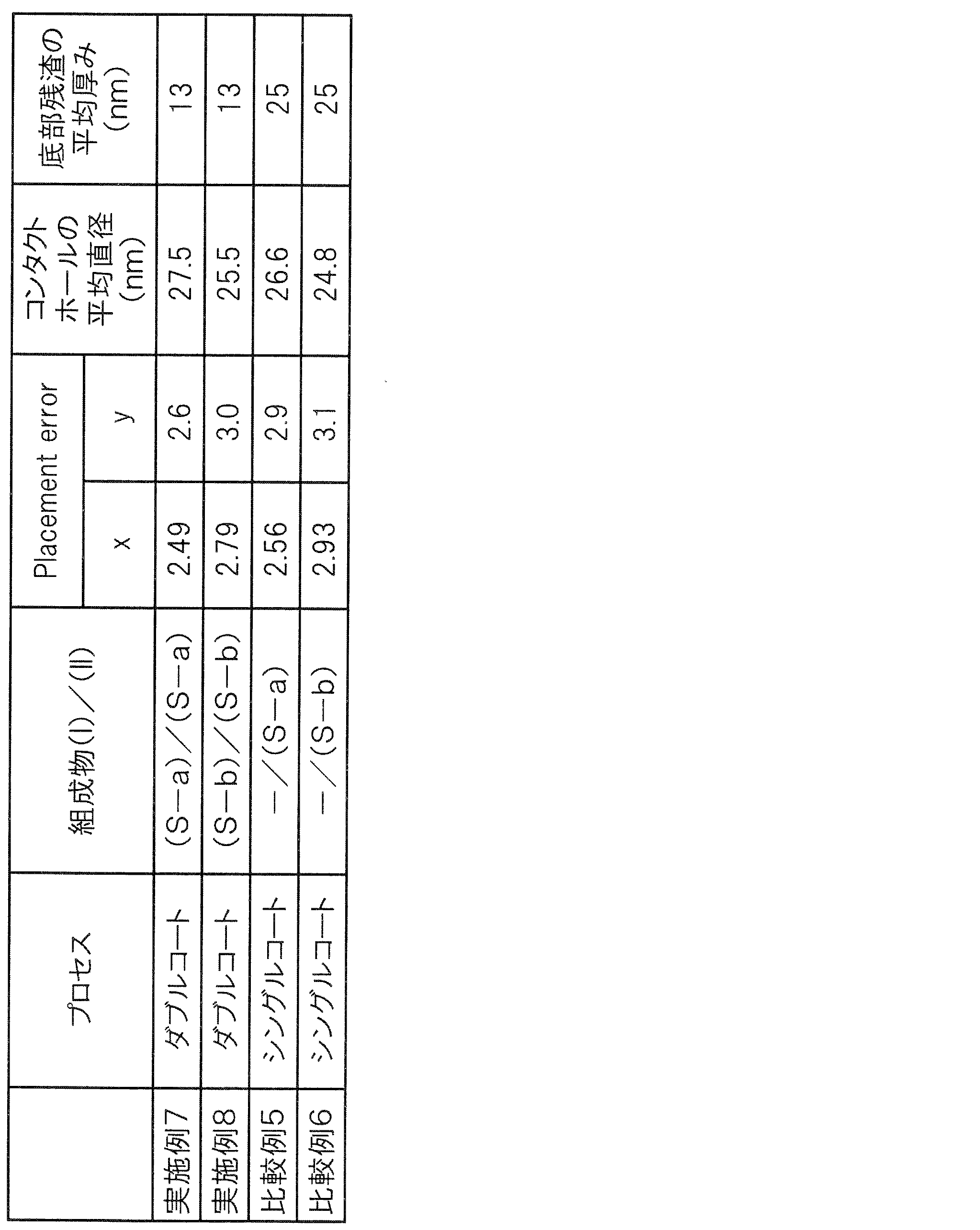 Figure JPOXMLDOC01-appb-T000024