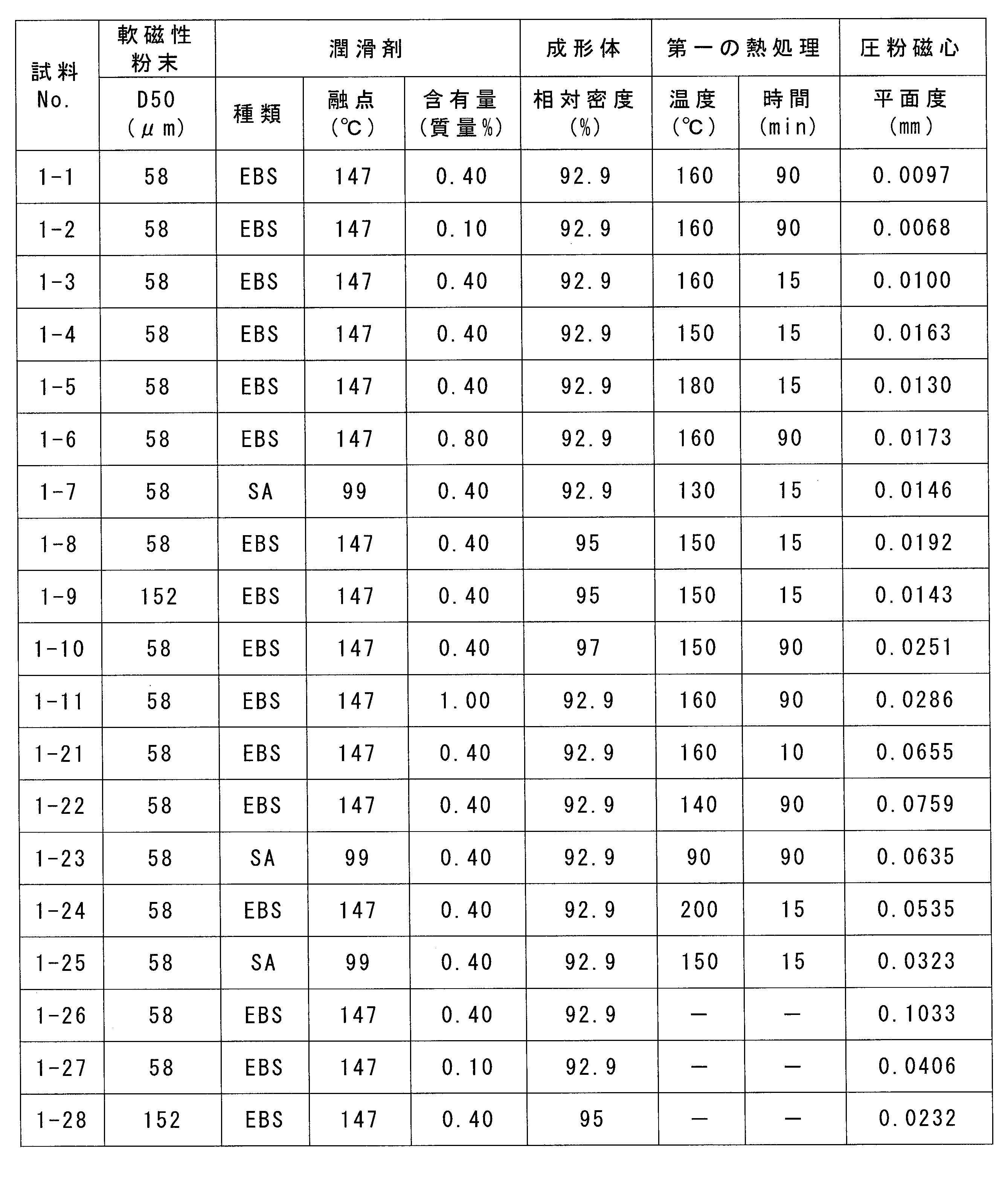 Figure JPOXMLDOC01-appb-T000001