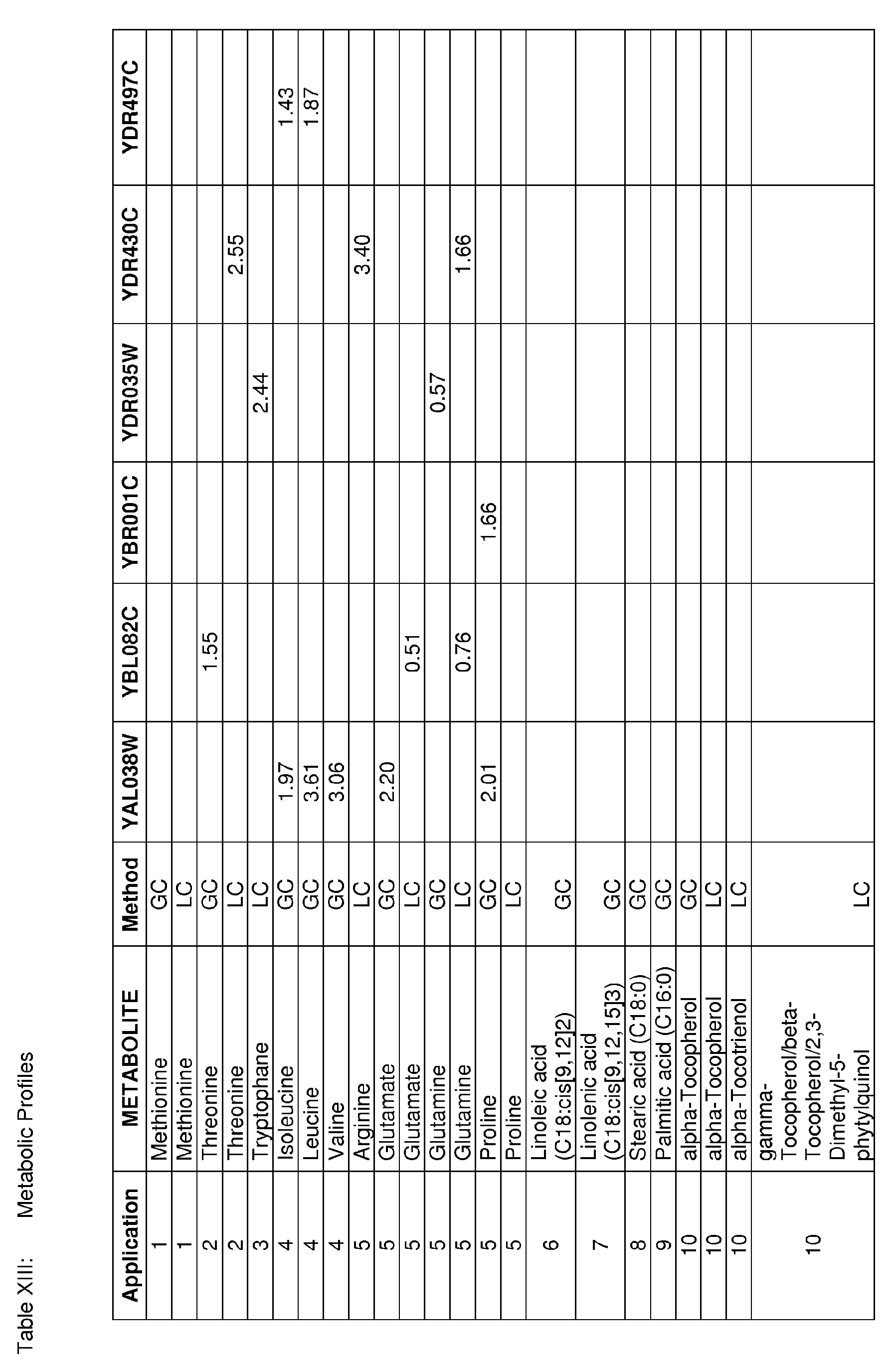 Figure imgb0982