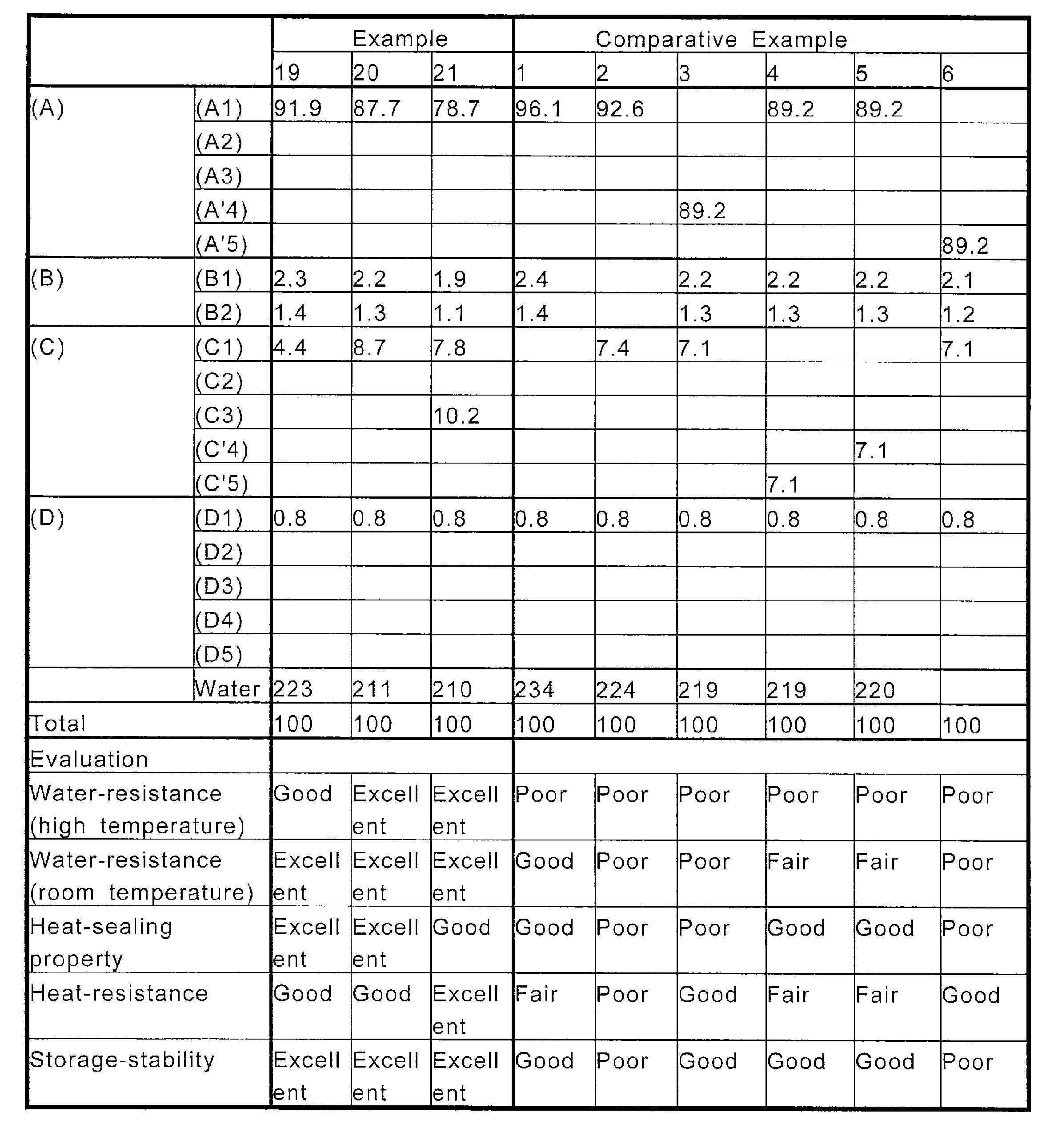 Figure JPOXMLDOC01-appb-T000003