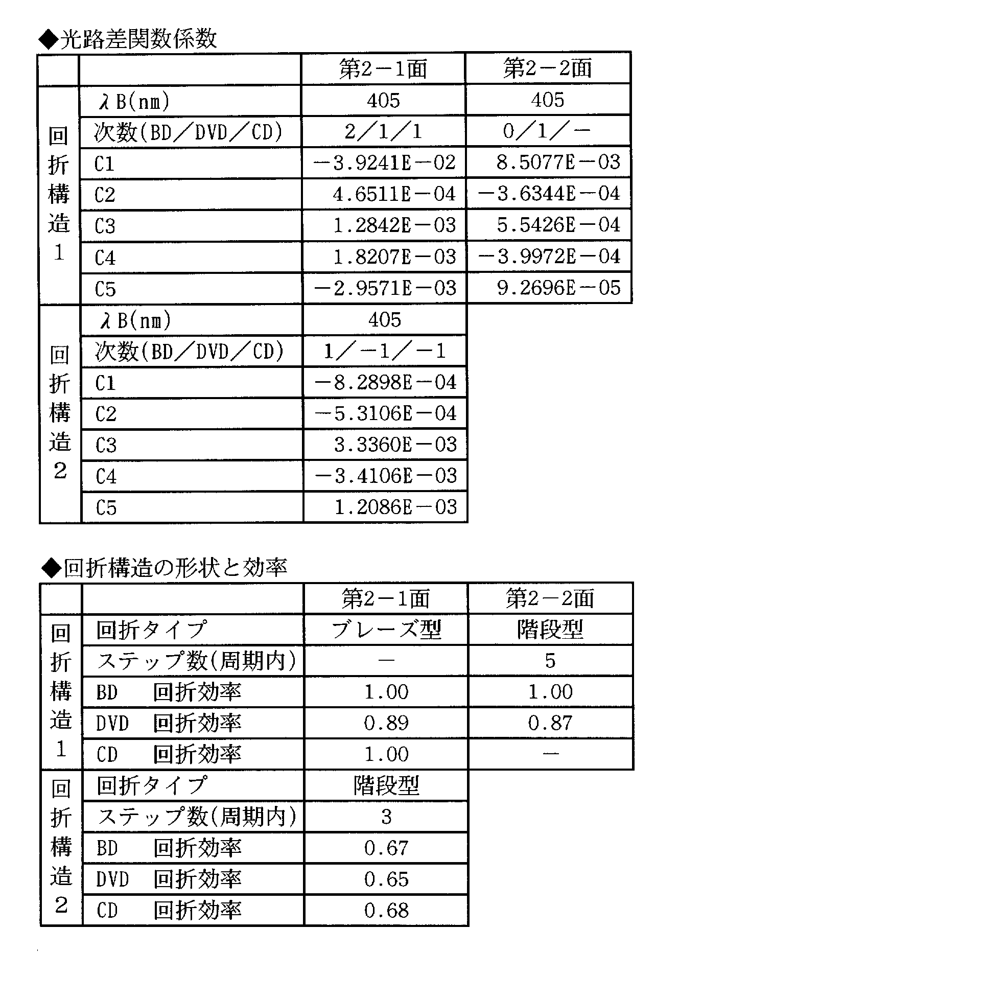 Figure JPOXMLDOC01-appb-T000008