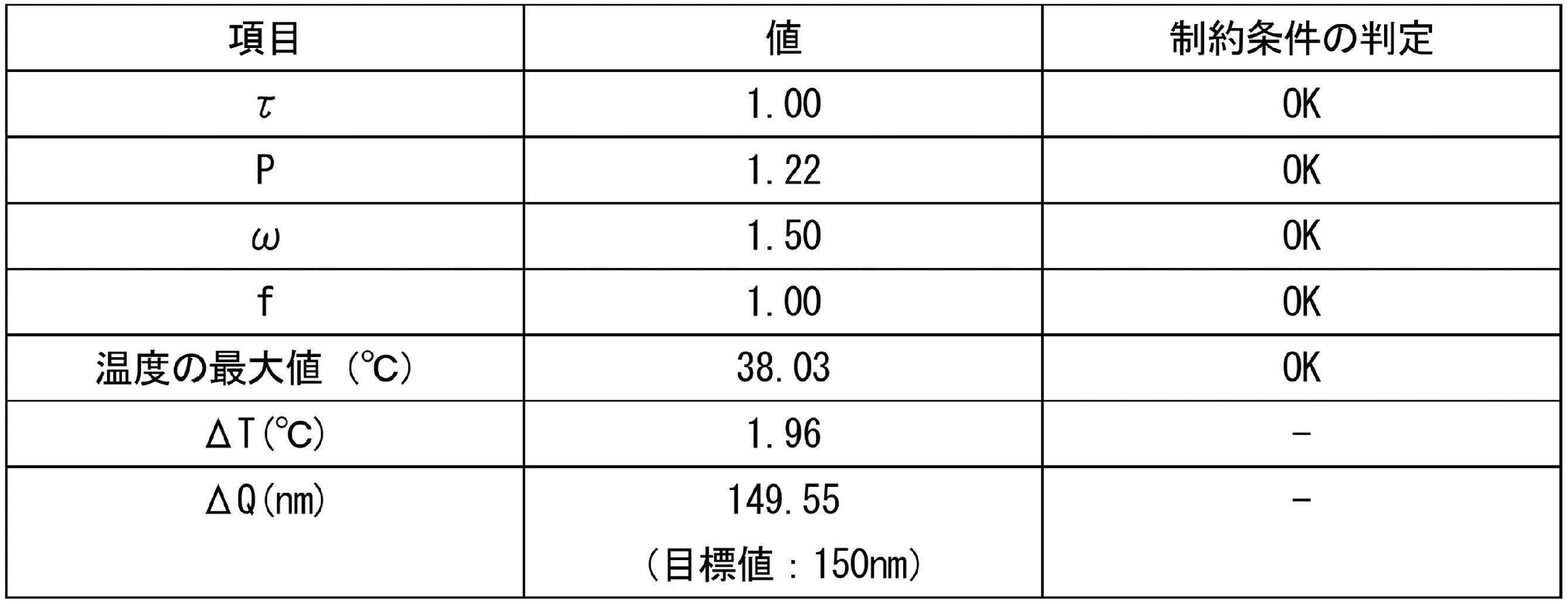 Figure JPOXMLDOC01-appb-T000005