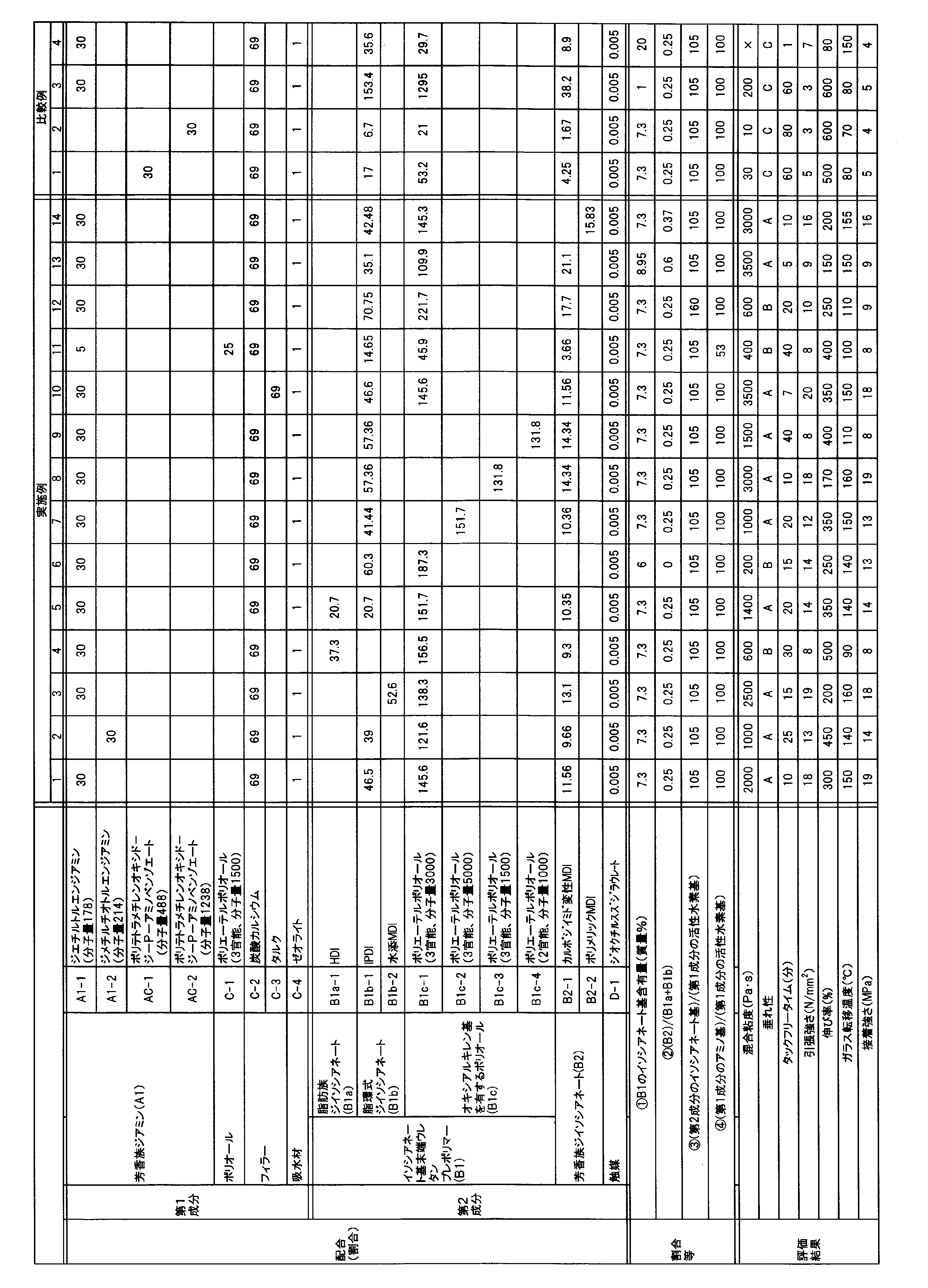 Figure JPOXMLDOC01-appb-T000001